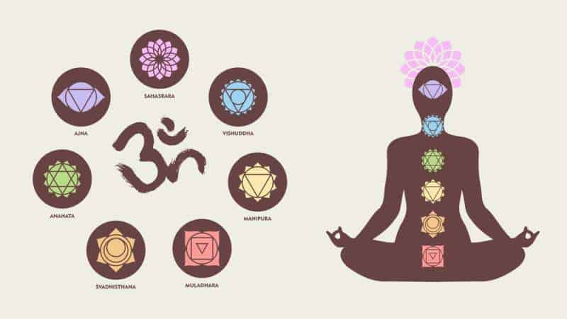 The seven primary chakras - what religion is chakra